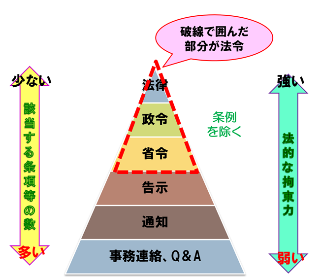 介護保険法令を理解し、使いこなそう！ ケアマネジャーを紡ぐ会