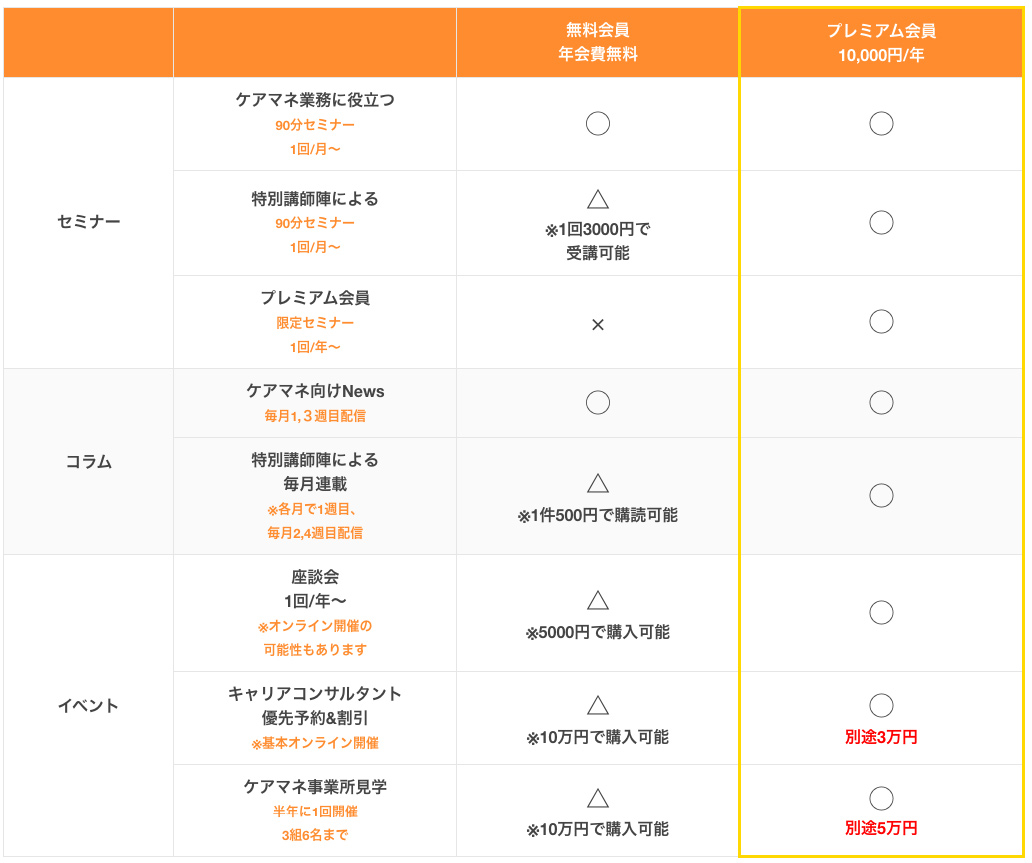 プレミアム会員について