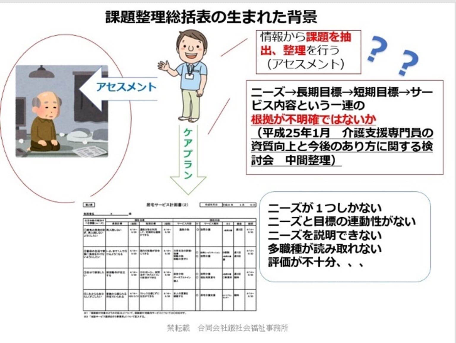 課題整理総括表の活用 前編 - ケアマネジャーを紡ぐ会