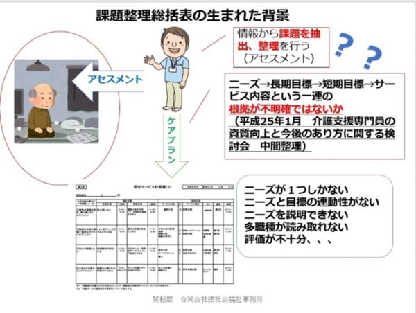 課題整理総括表の活用 前編 - ケアマネジャーを紡ぐ会