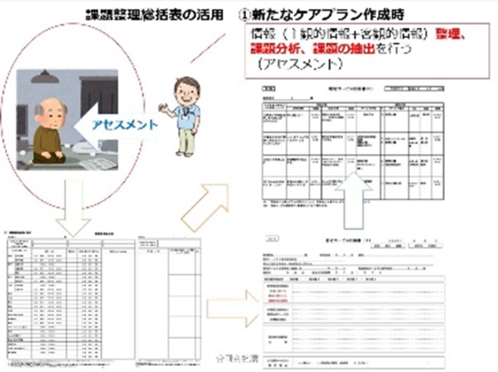 介護保険課題整理総括表様式 – 課題整理総括表 エクセル 厚労省 記載例 – IJYFX