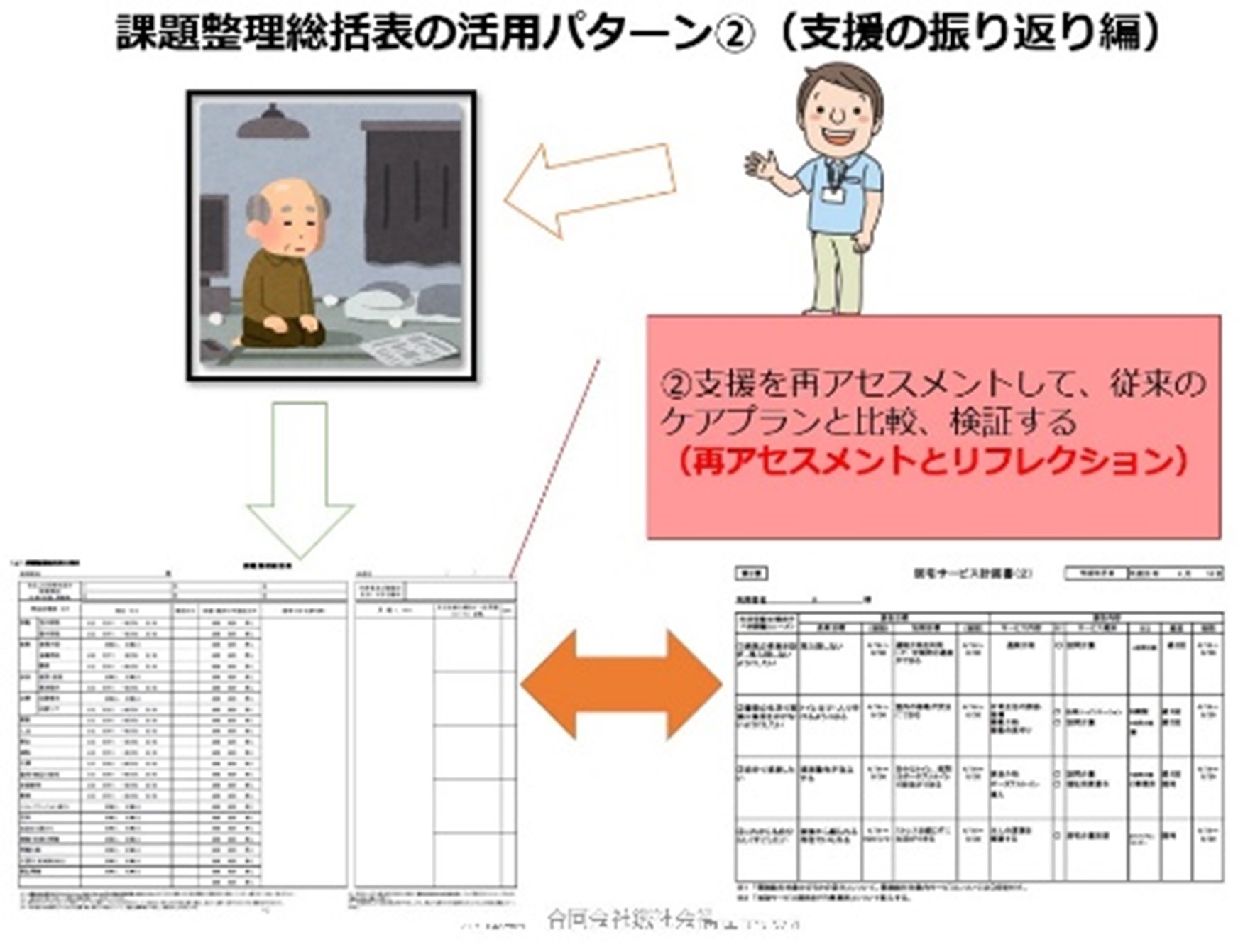 課題整理総括表の活用 前編 - ケアマネジャーを紡ぐ会