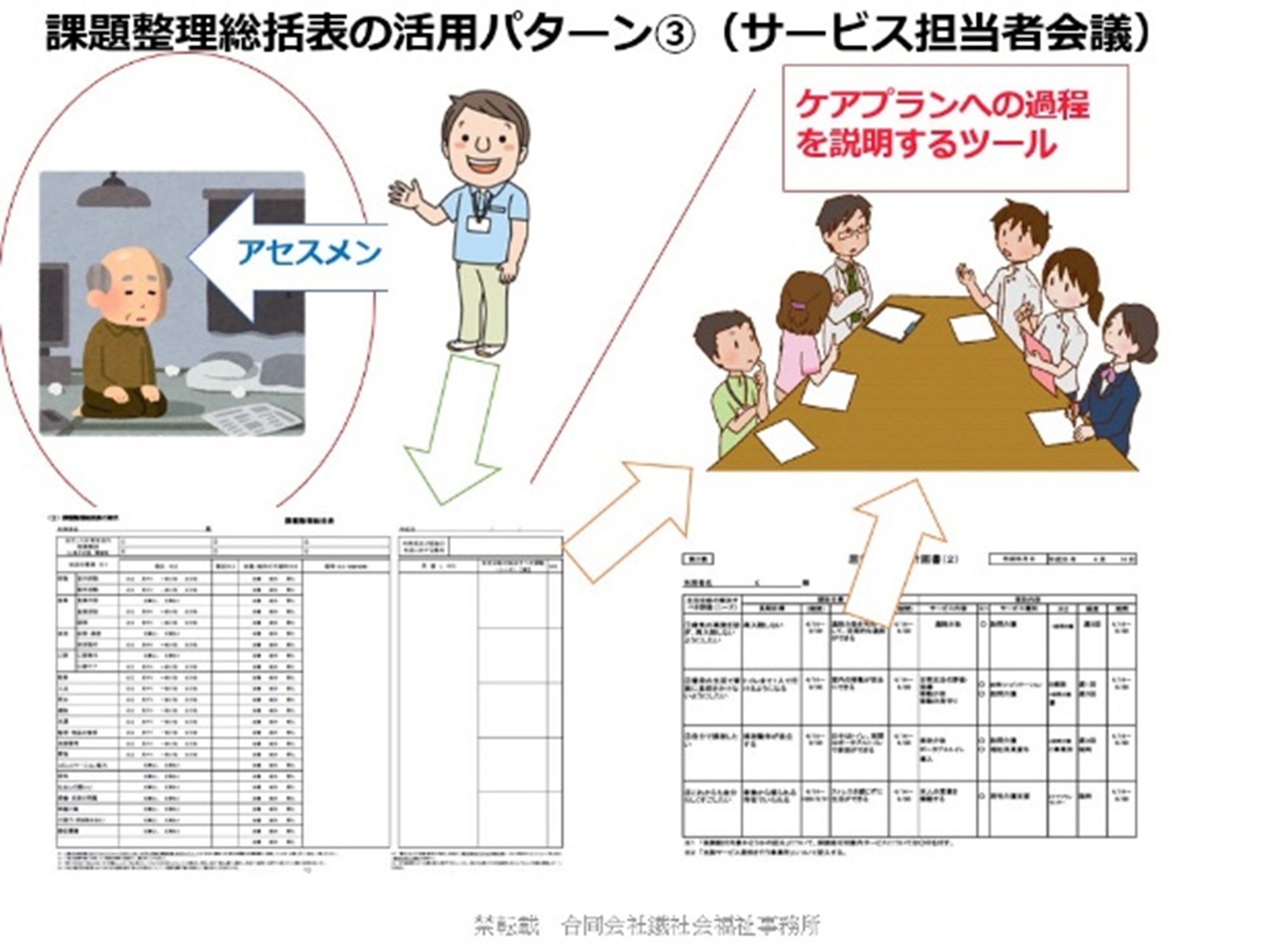 課題整理総括表の活用 前編 - ケアマネジャーを紡ぐ会