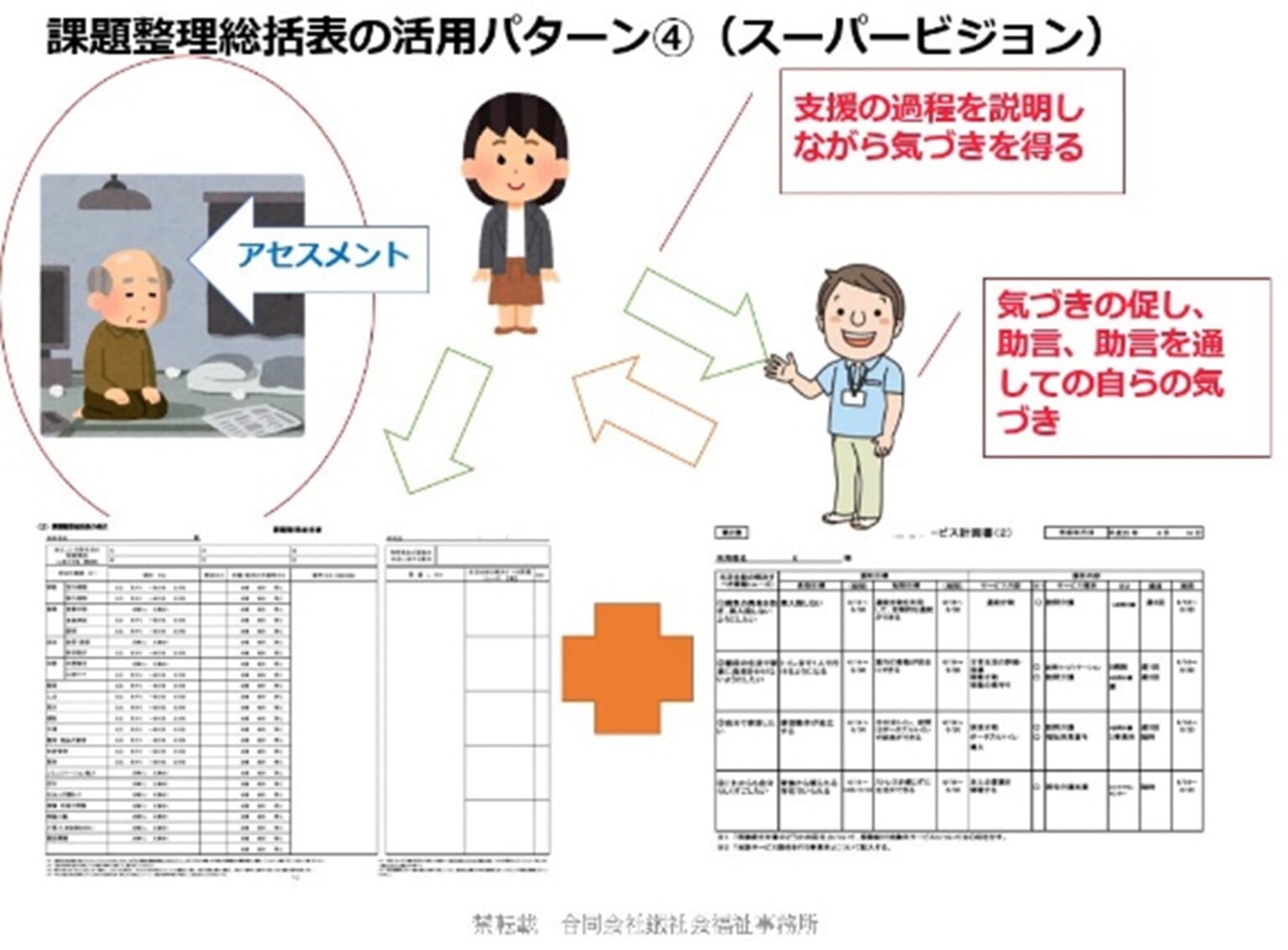 課題整理総括表の活用 前編 - ケアマネジャーを紡ぐ会
