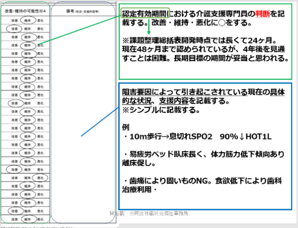 課題整理総括表の活用 後編 - ケアマネジャーを紡ぐ会
